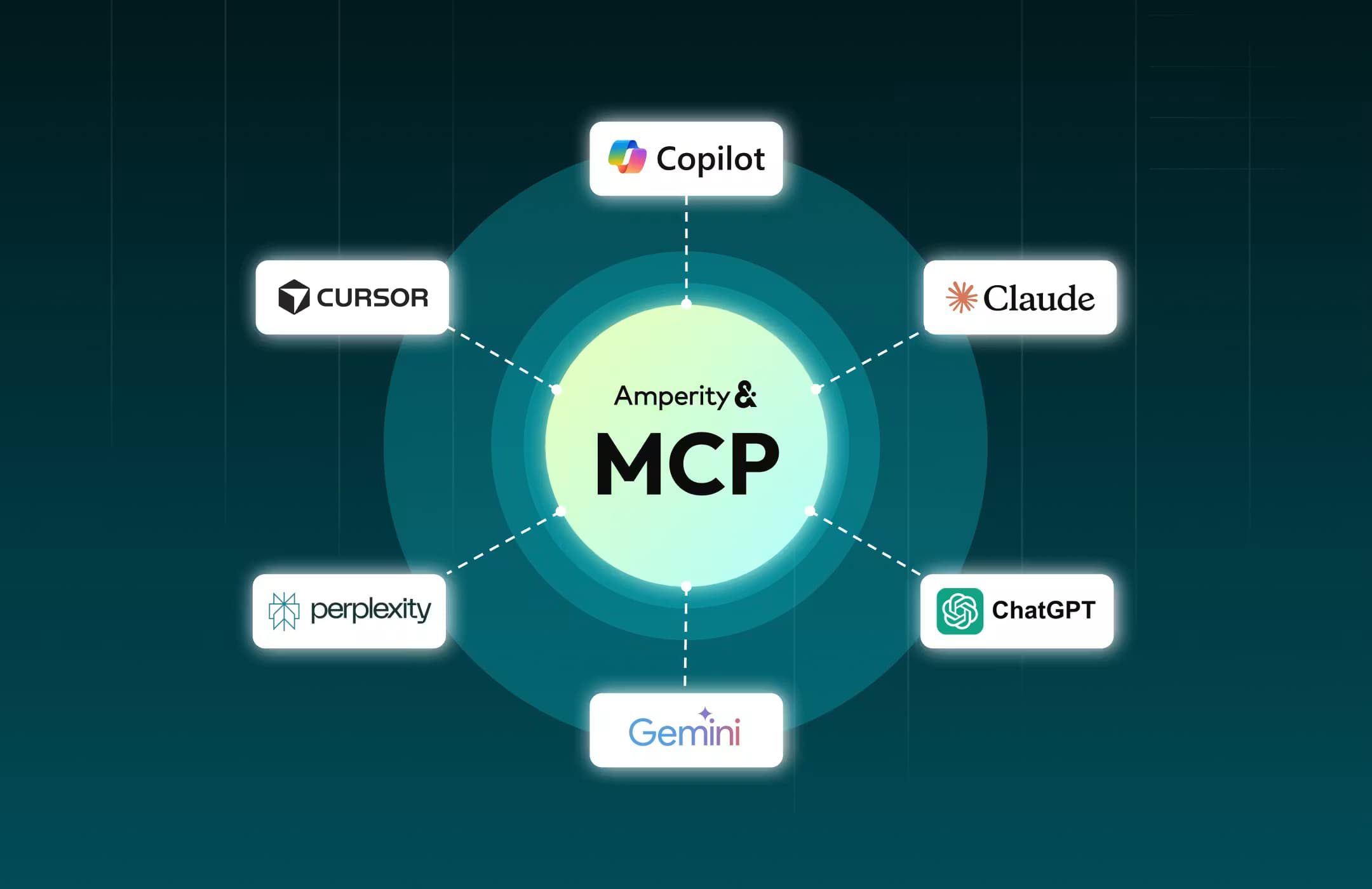 mind-map showing all of the services that use the MCP server