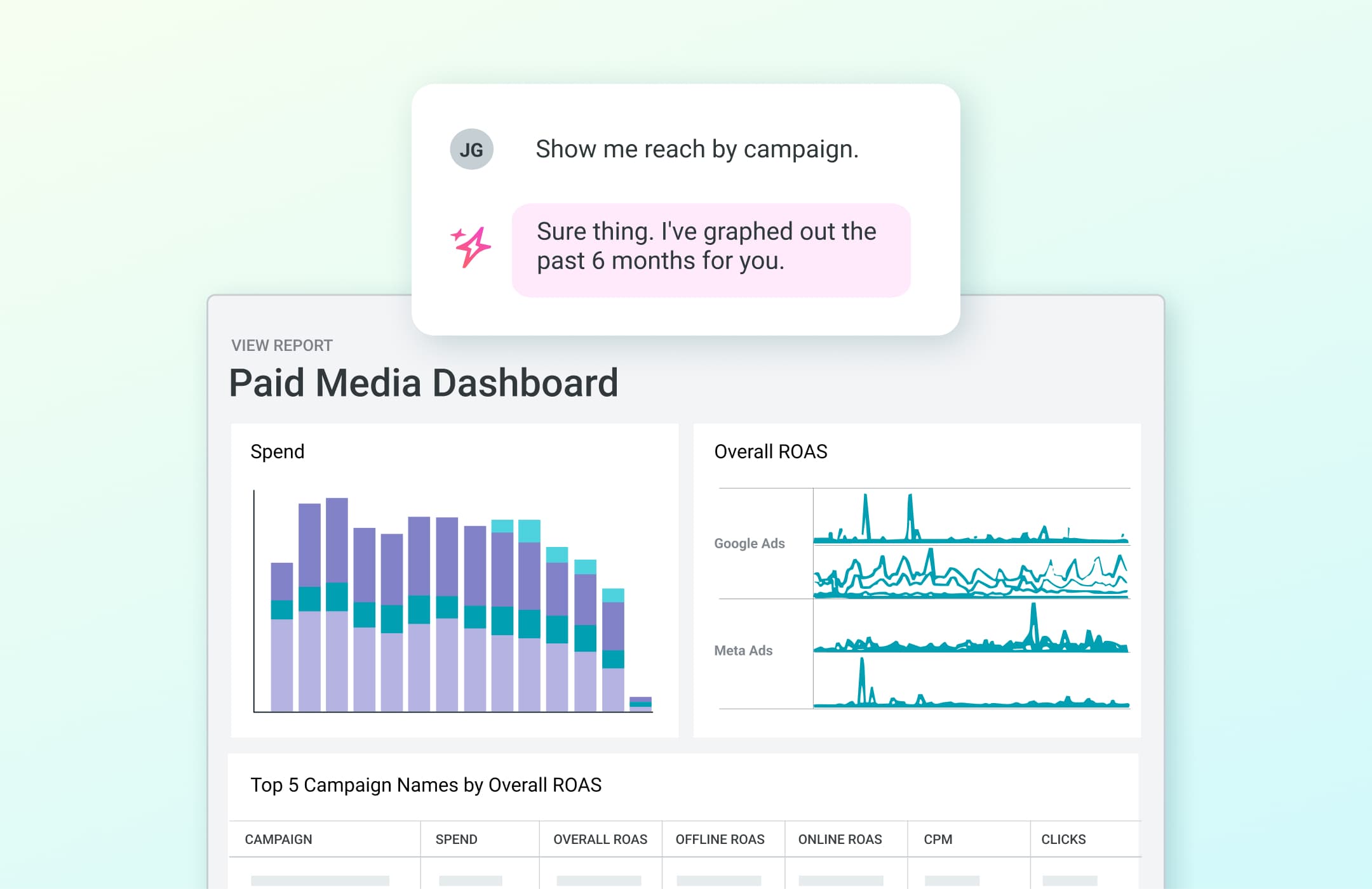 An illustration of the Paid Media Dashboard.