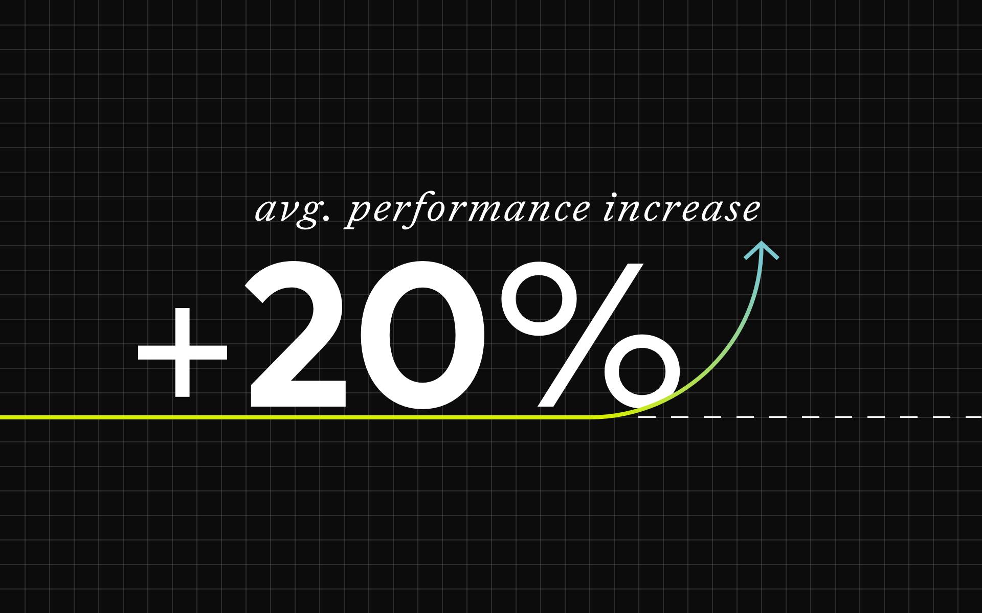 Stylized text: "average performance increase of +20%"