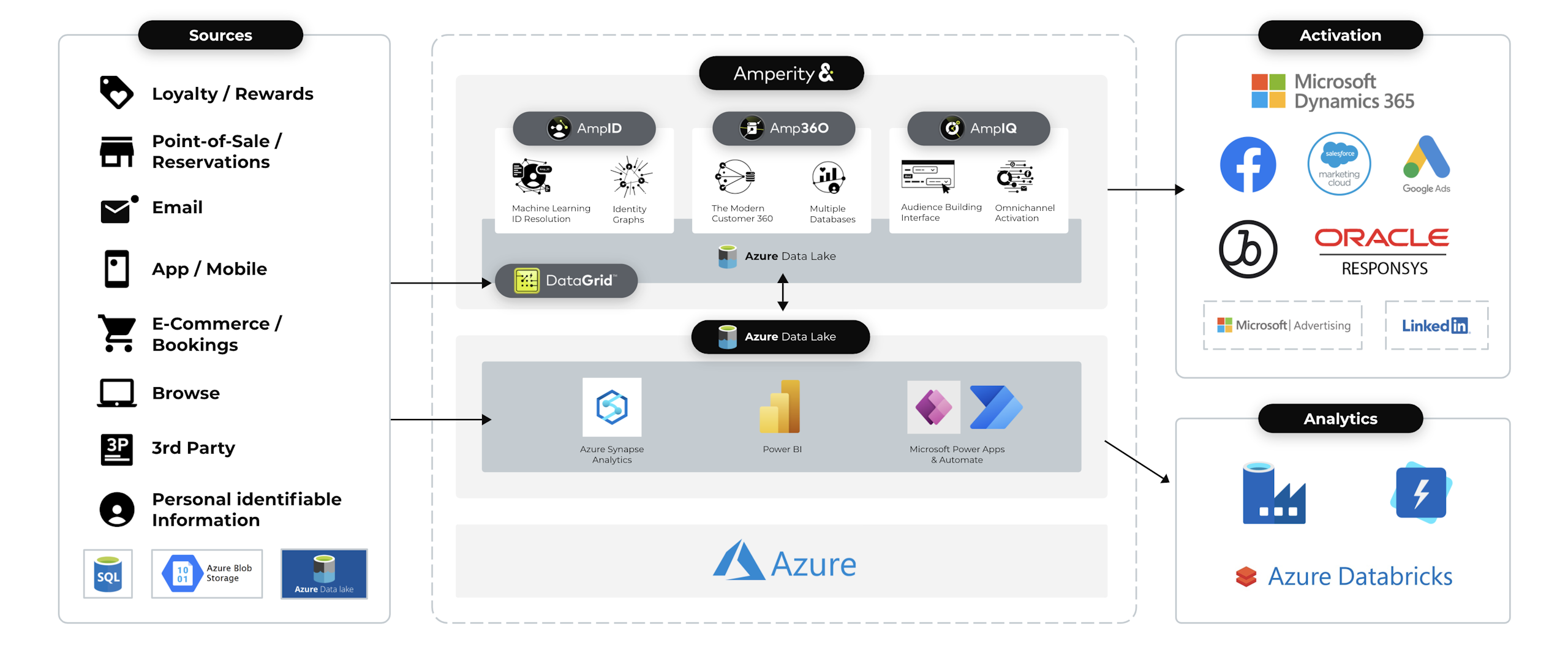 Partners Azure Diagram 2