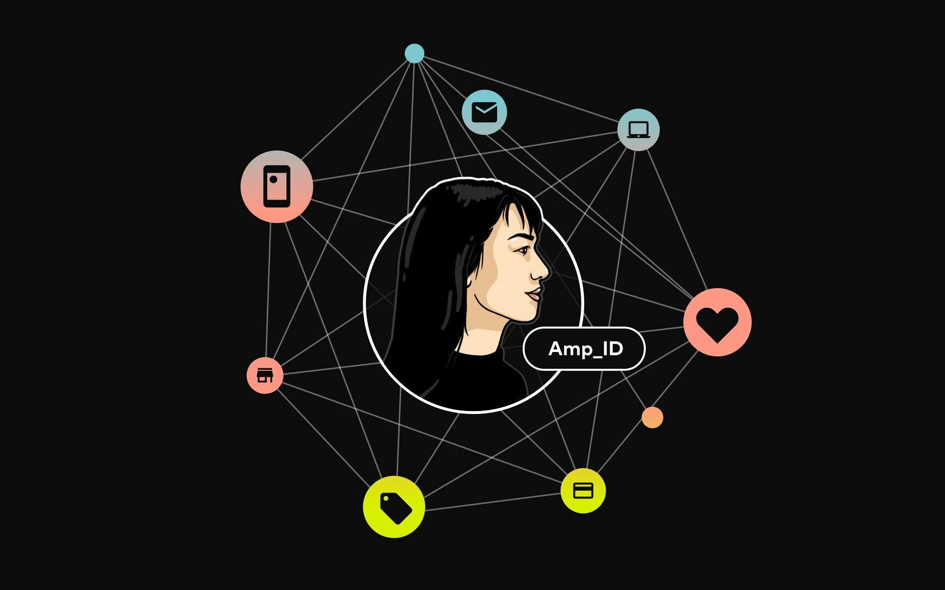 Full color illustration of woman having her brand activity linked to her through AmpID